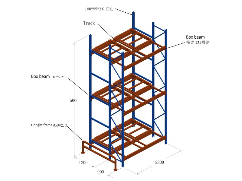 Push-Back-LIFO-Racksystem mit hoher Dichte -Kingmore